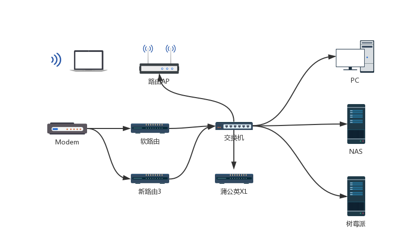 新的网络拓扑图